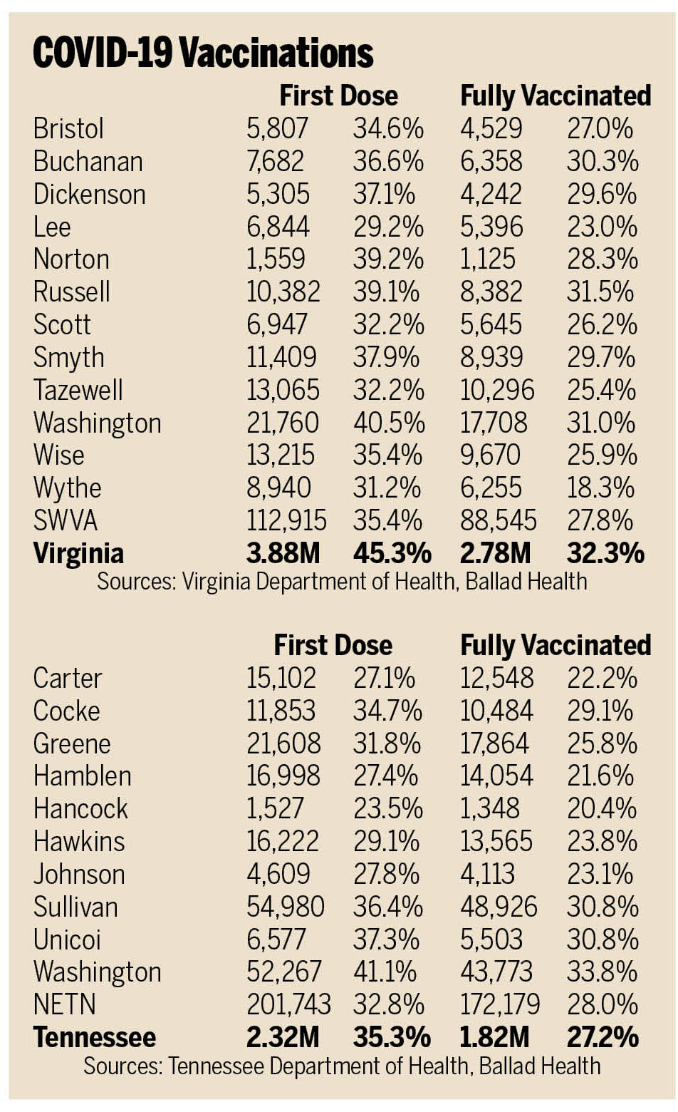 COVID vaccinations